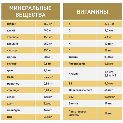 Клинутрен Ресурс Джуниор ваниль 200г/24  (БЗМЖ)