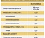 Клинутрен Ресурс Джуниор клубника 200г/24  (БЗМЖ)