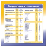Малютка Комфорт 0-12мес, 350г (БЗМЖ)