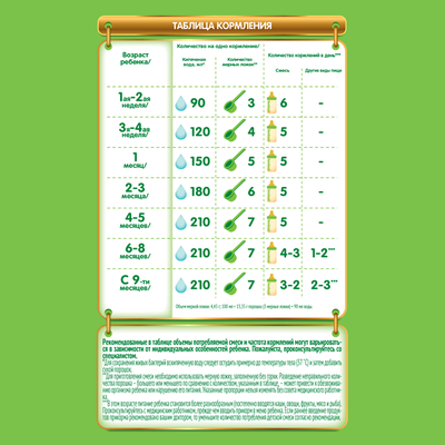 Нестожен-1 1050 гр. (З*350гр.)  (БЗМЖ)
