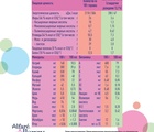 Алфаре ALLERGY 400 гр  (БЗМЖ)