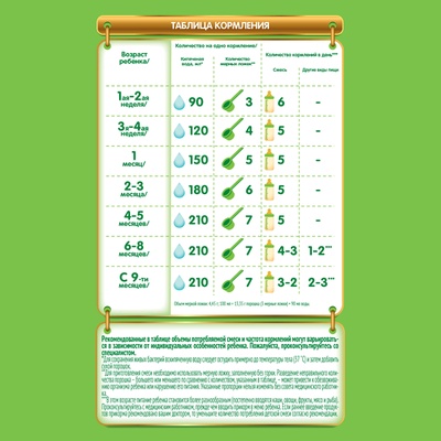 Нестожен-1 1050 гр. (З*350гр.)  (БЗМЖ)