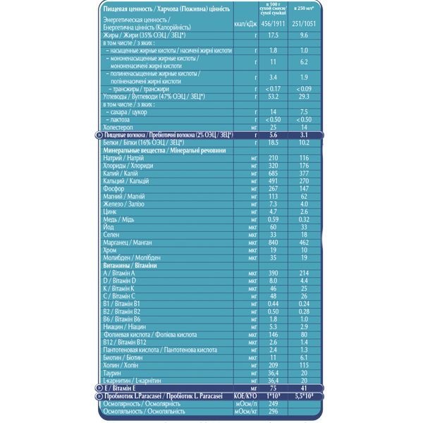 Смесь RESOURCE OPTIMUM ACB011 12x400г X8  (БЗМЖ)