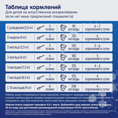 Нутрилон Аминокислоты 400г