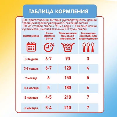 Малютка с рожд. истринская 300 гр,   (БЗМЖ)