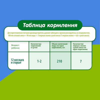 Малыш -3 350 гр  (БЗМЖ)